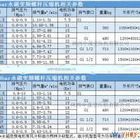 开山螺杆式空压机 BK系列螺杆空压机 LG/SAH系列螺杆.. JN系列螺杆空压机 移动式空压机 LGDY系列螺杆空..