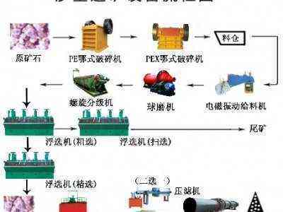 巩义铂思特砂矿中细粒金的回收设备，重选法选收黄金，选金混汞碾