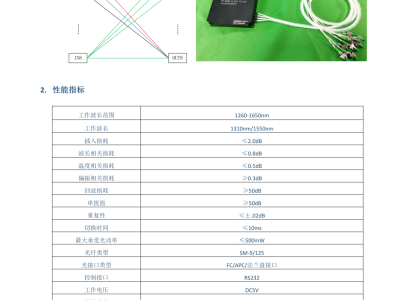 阵列MEMS光开关